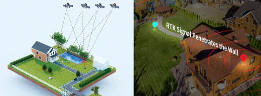 Can LUBA Get Well RTK Signal In My Lawn?