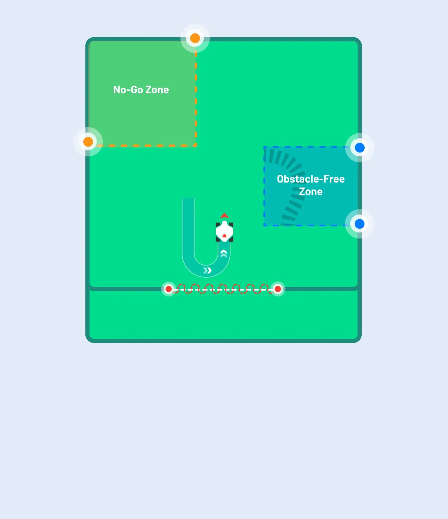 Custom Zone Setting